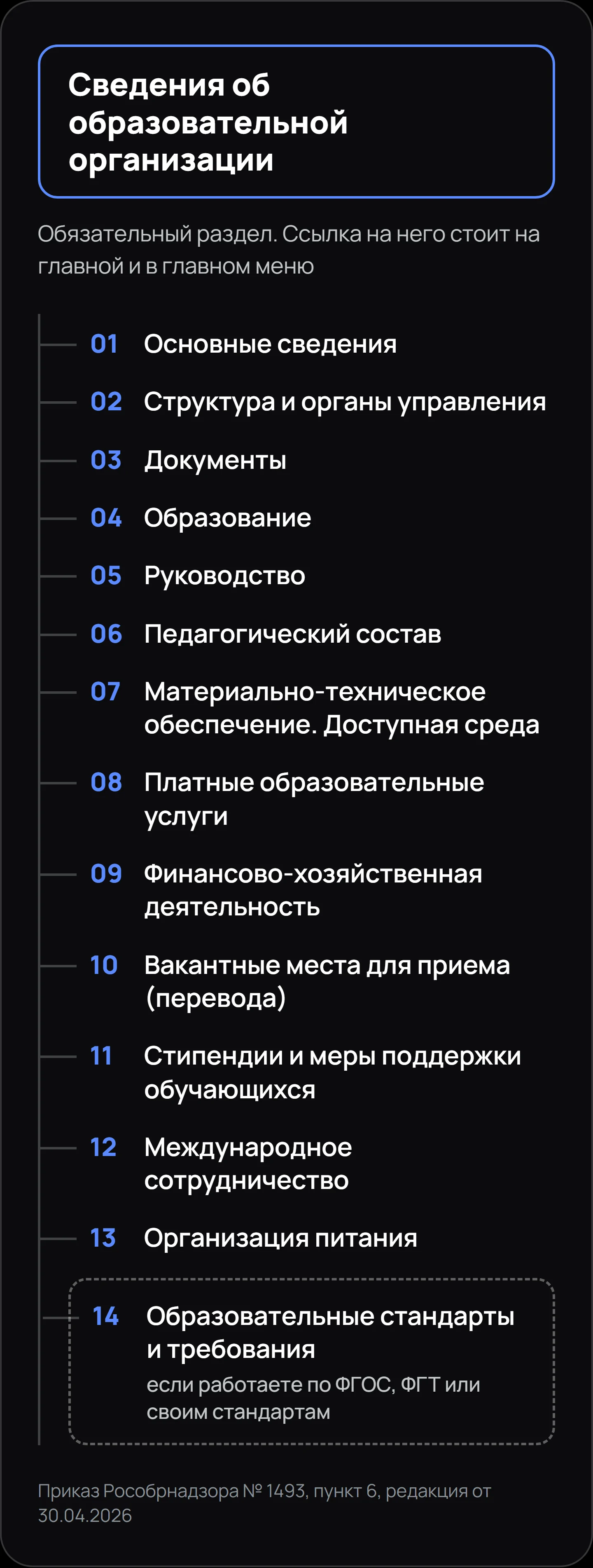 Структура раздела Сведения об образовательной организации, 13 обязательных подразделов и один по условию
