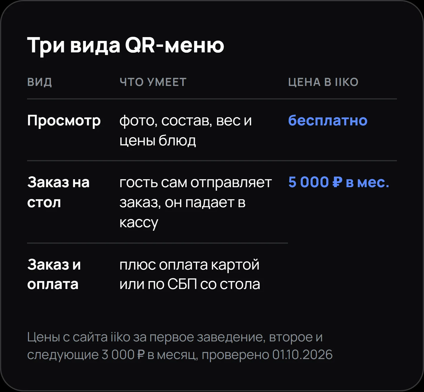 Три вида QR-меню и их цены в iiko